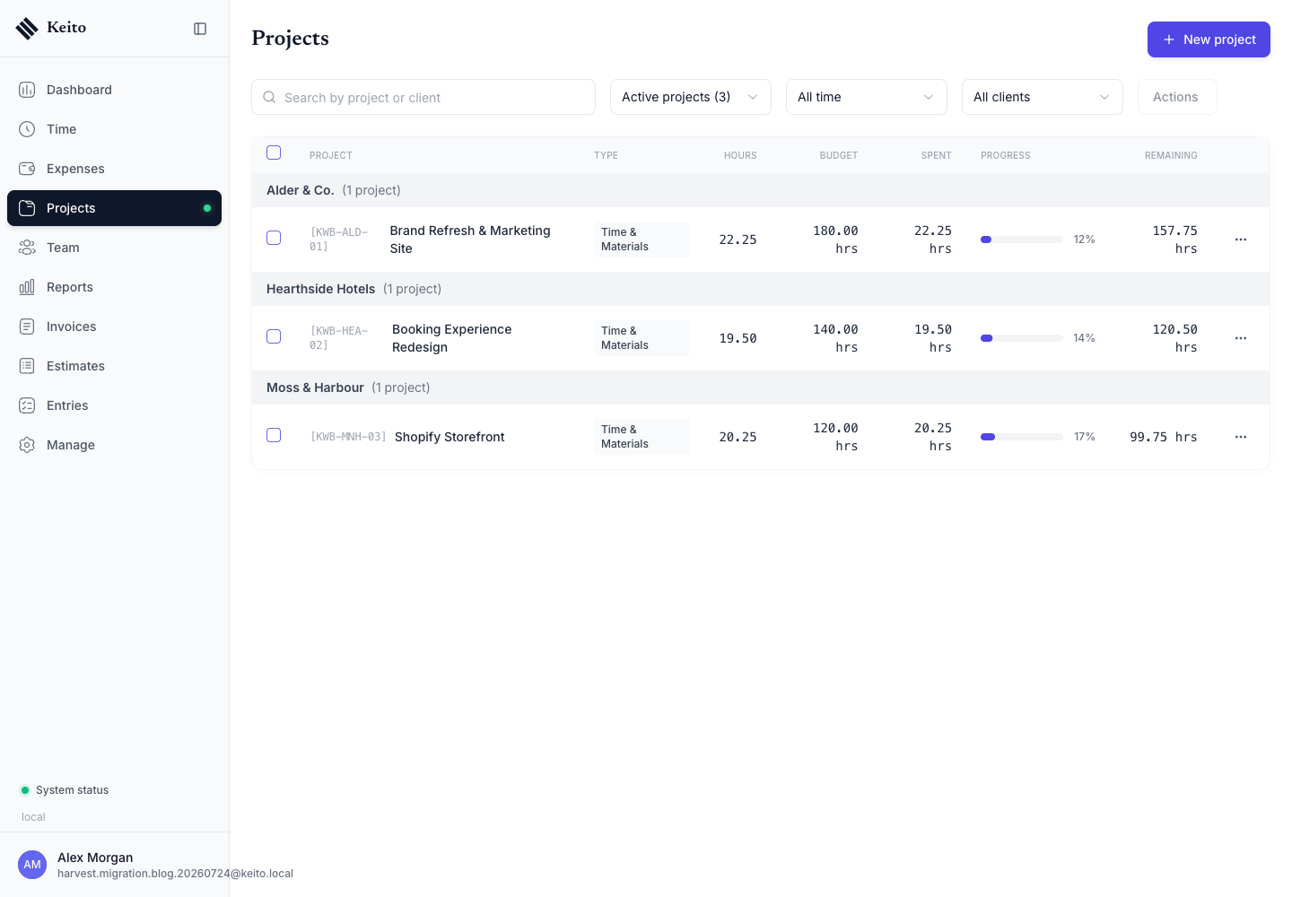 Imported Harvest projects with codes budgets and hours