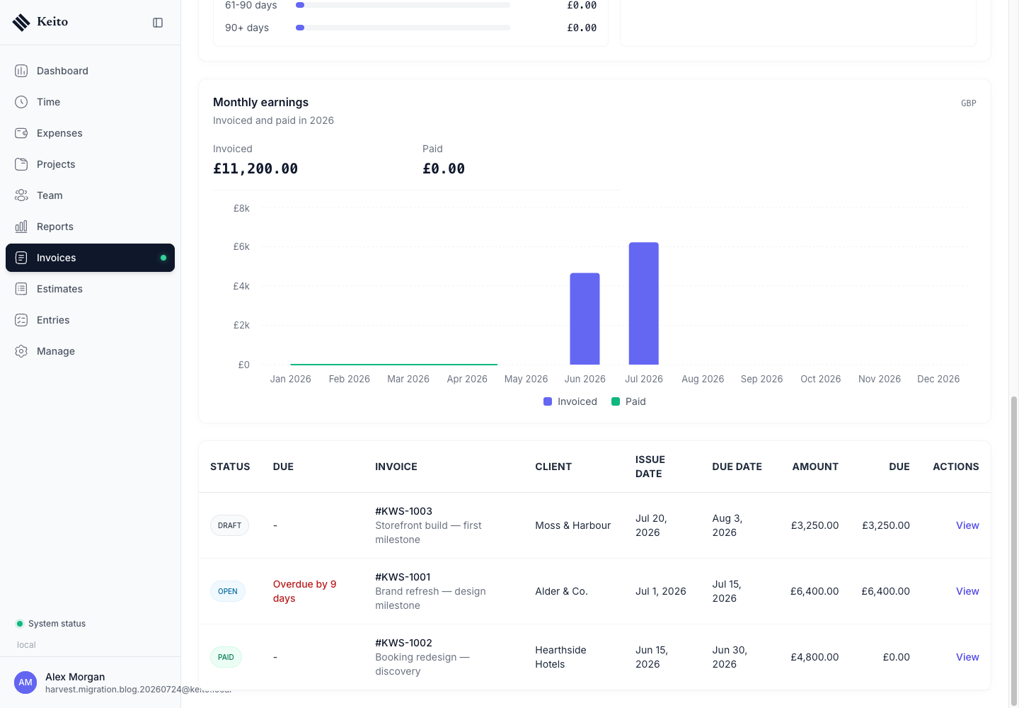 Imported Harvest draft open and paid invoices